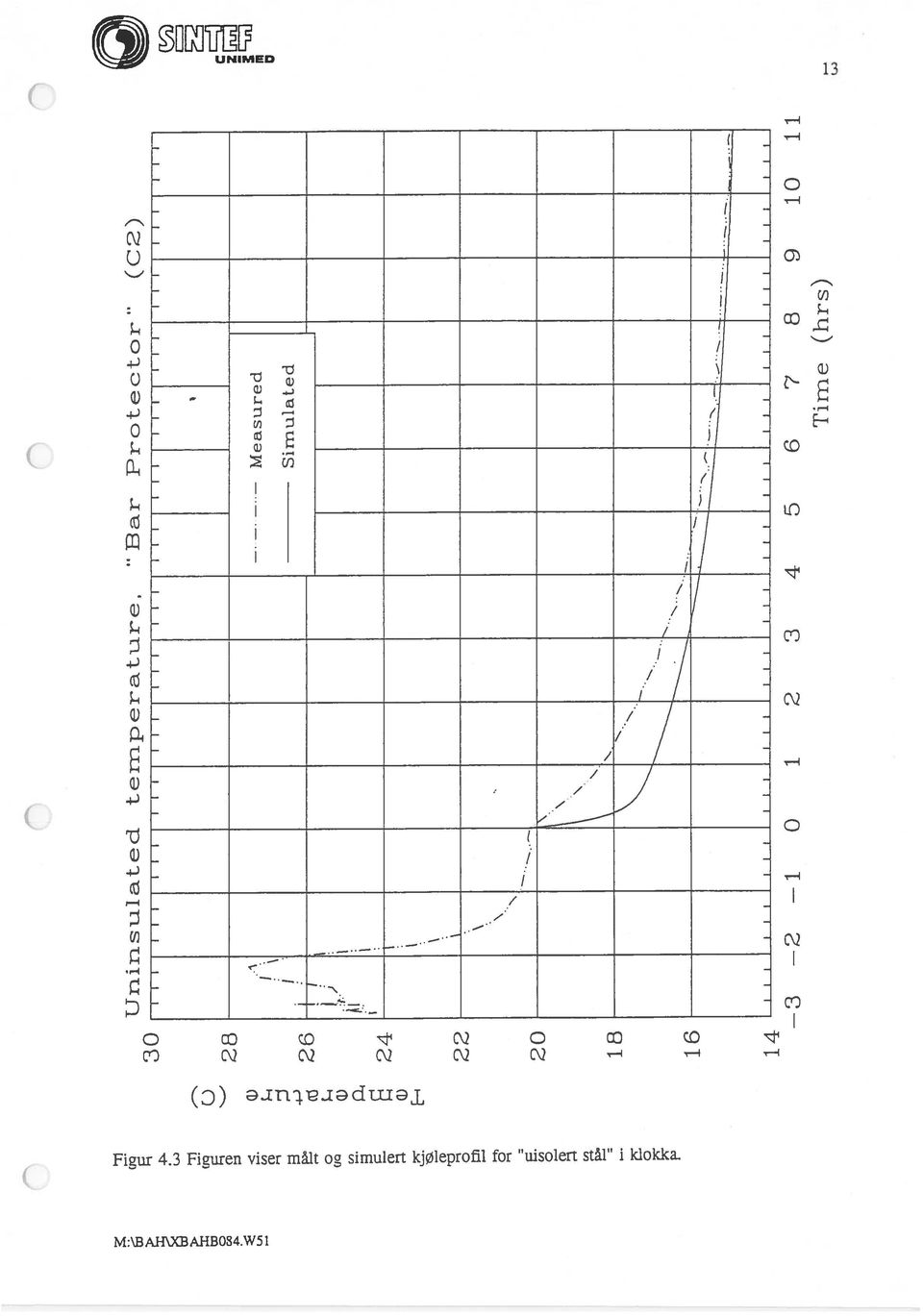 C\2 CQ.1.1 i (D) Figur 4.