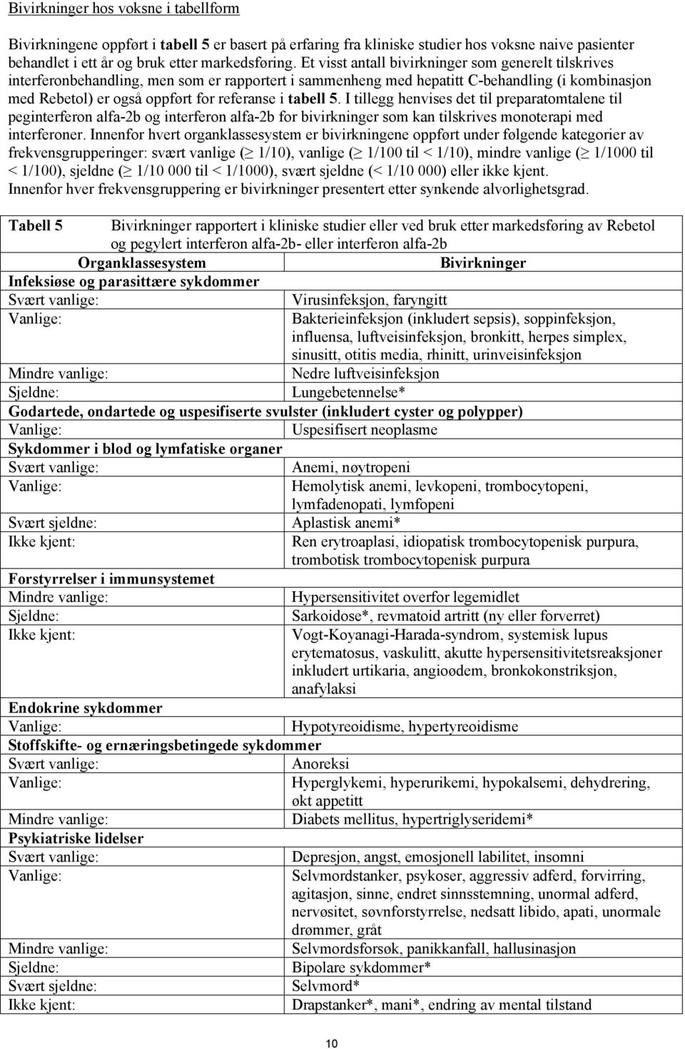 tabell 5. I tillegg henvises det til preparatomtalene til peginterferon alfa-2b og interferon alfa-2b for bivirkninger som kan tilskrives monoterapi med interferoner.