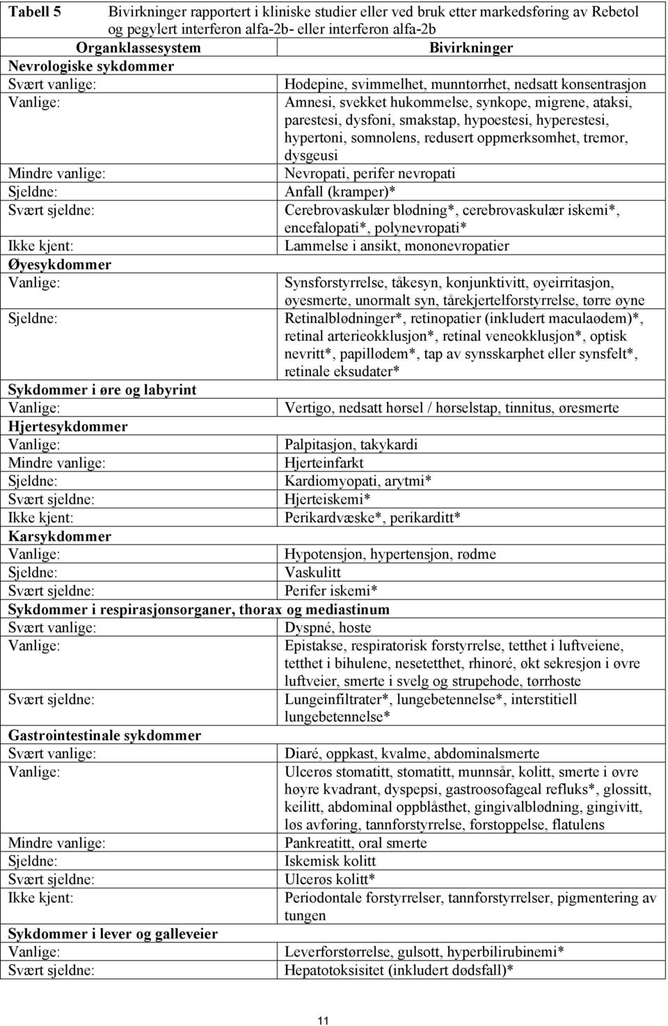 redusert oppmerksomhet, tremor, dysgeusi Nevropati, perifer nevropati Sjeldne: Anfall (kramper)* Svært sjeldne: Cerebrovaskulær blødning*, cerebrovaskulær iskemi*, encefalopati*, polynevropati* Ikke