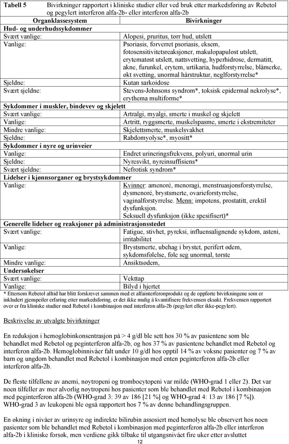 dermatitt, akne, furunkel, erytem, urtikaria, hudforstyrrelse, blåmerke, økt svetting, unormal hårstruktur, neglforstyrrelse* Sjeldne: Kutan sarkoidose Svært sjeldne: Stevens-Johnsons syndrom*,