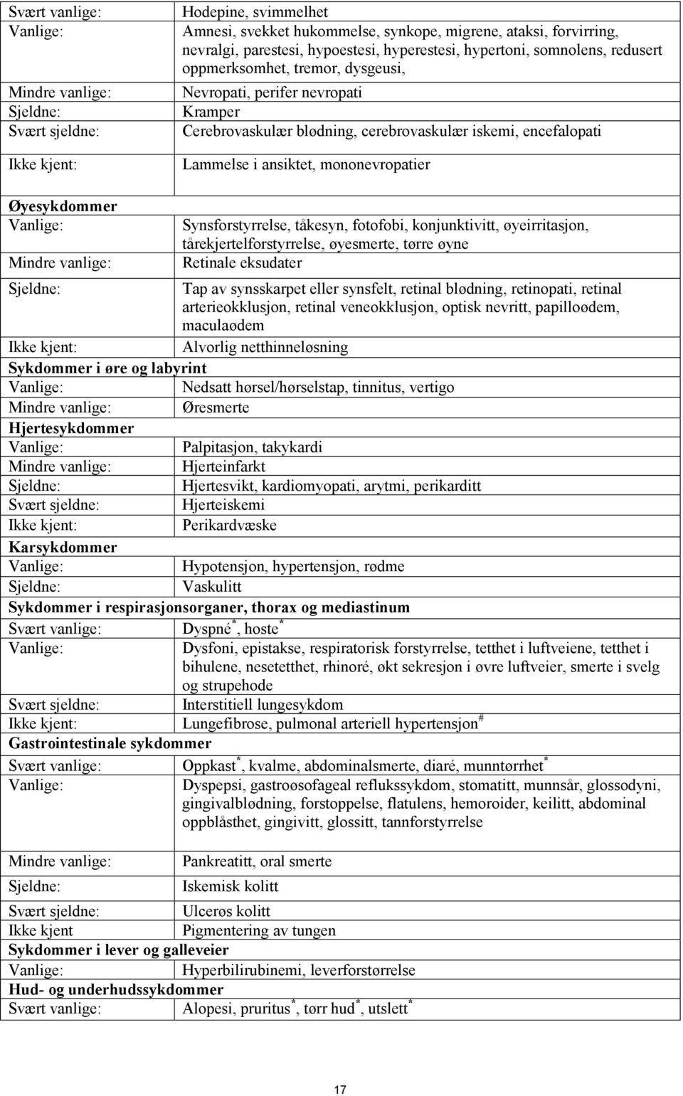 mononevropatier Øyesykdommer Mindre vanlige: Synsforstyrrelse, tåkesyn, fotofobi, konjunktivitt, øyeirritasjon, tårekjertelforstyrrelse, øyesmerte, tørre øyne Retinale eksudater Sjeldne: Tap av