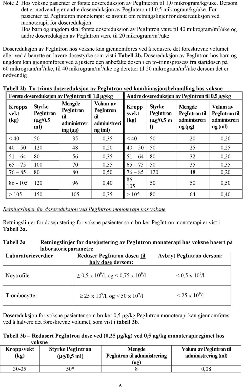 Hos barn og ungdom skal første dosereduksjon av PegIntron være til 40 mikrogram/m 2 /uke og andre dosereduksjon av PegIntron være til 20 mikrogram/m 2 /uke.