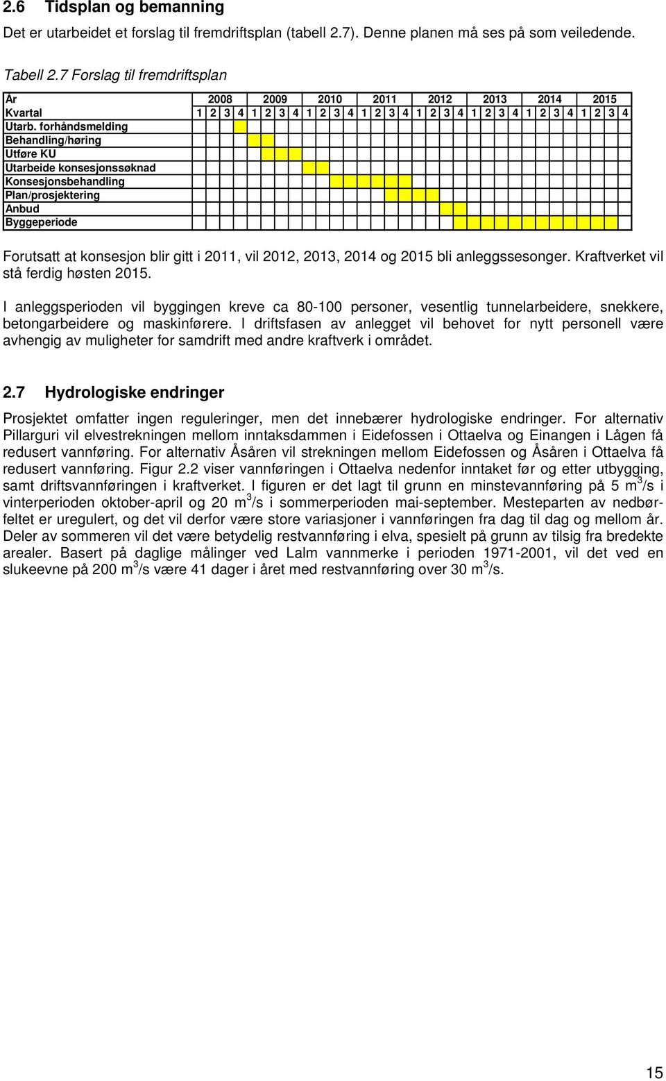 forhåndsmelding Behandling/høring Utføre KU Utarbeide konsesjonssøknad Konsesjonsbehandling Plan/prosjektering Anbud Byggeperiode Forutsatt at konsesjon blir gitt i 2011, vil 2012, 2013, 2014 og 2015