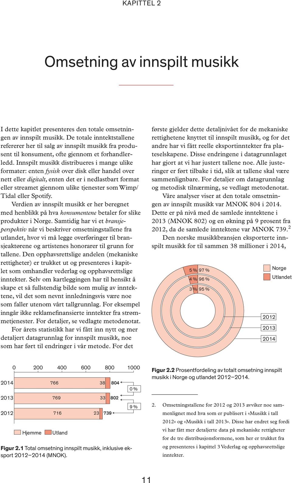 Innspilt musikk distribueres i mange ulike formater: enten fysisk over disk eller handel over nett eller digitalt, enten det er i nedlastbart format eller streamet gjennom ulike tjenester som Wimp/