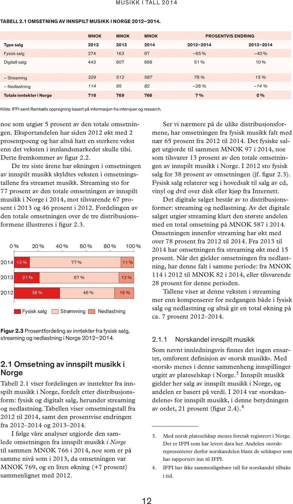 82 28 % 14 % Totale inntekter i Norge 716 769 766 7 % 0 % Kilde: IFPI samt Rambølls oppregning basert på informasjon fra intervjuer og research. noe som utgjør 5 prosent av den totale omsetningen.