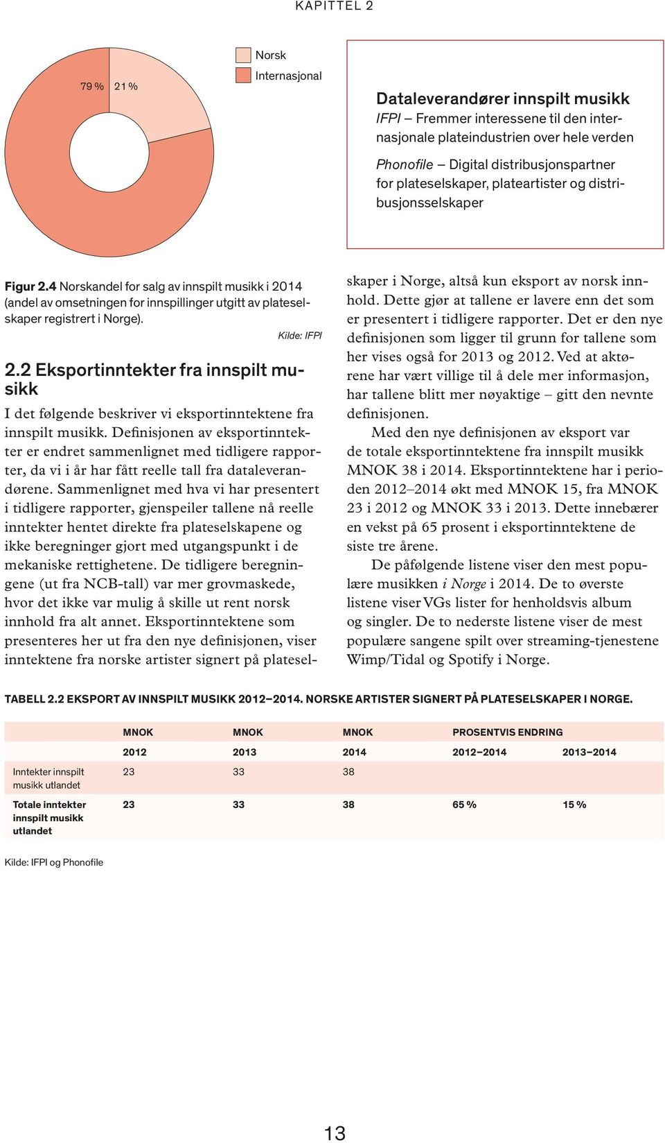 Kilde: IFPI 2.2 Eksportinntekter fra innspilt musikk I det følgende beskriver vi eksportinntektene fra innspilt musikk.