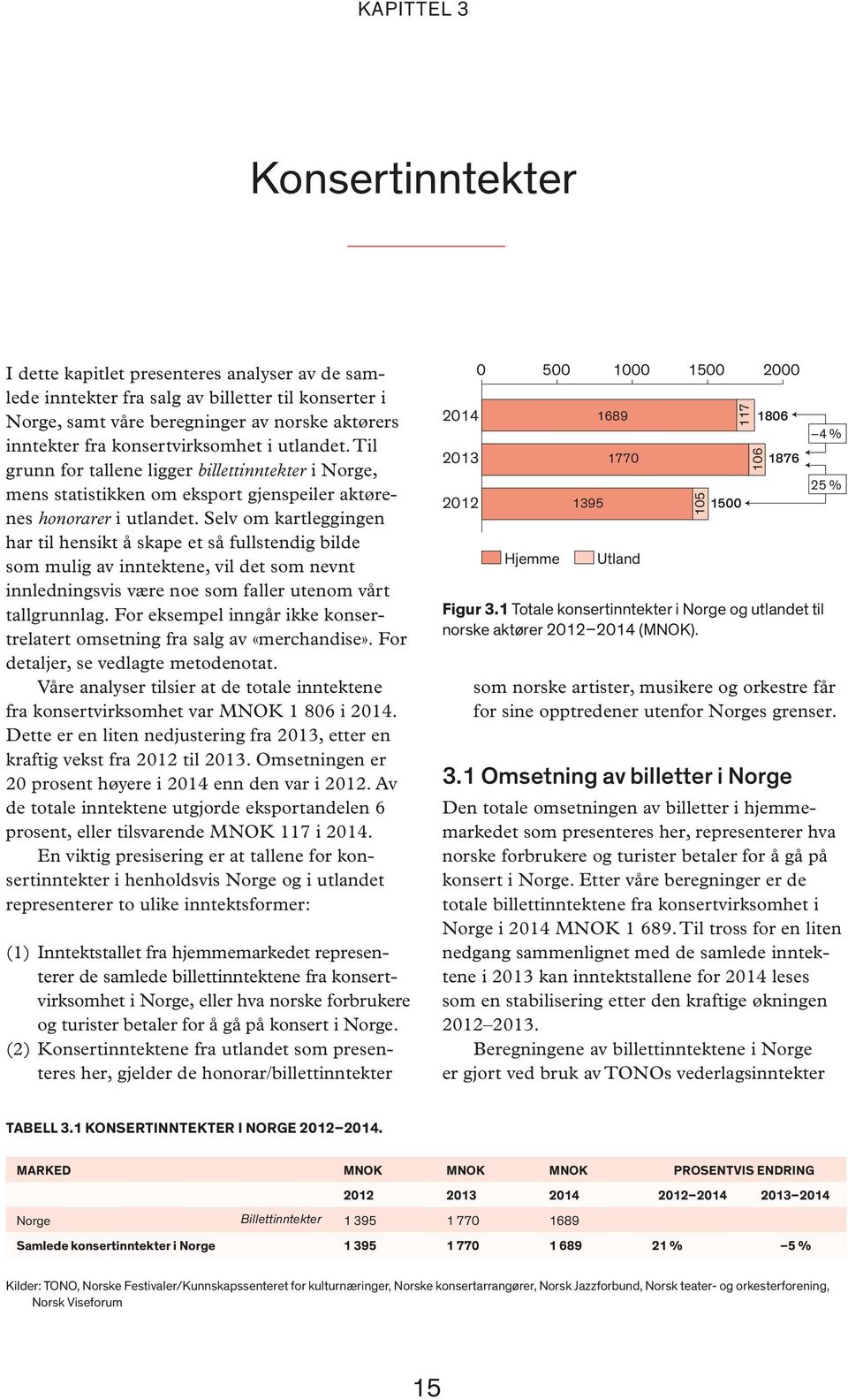 Selv om kartleggingen har til hensikt å skape et så fullstendig bilde som mulig av inntektene, vil det som nevnt innledningsvis være noe som faller utenom vårt tallgrunnlag.