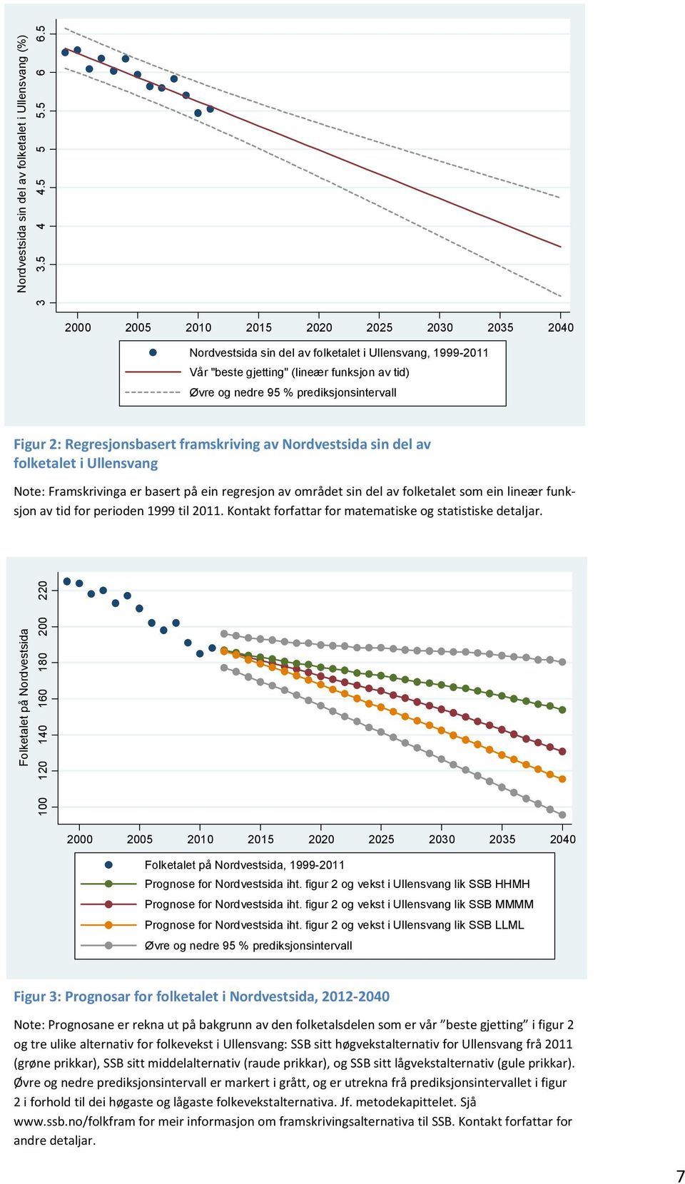 Note: Framskrivinga er basert på ein regresjon av området sin del av folketalet som ein lineær funksjon av tid for perioden 1999 til 2011. Kontakt forfattar for matematiske og statistiske detaljar.