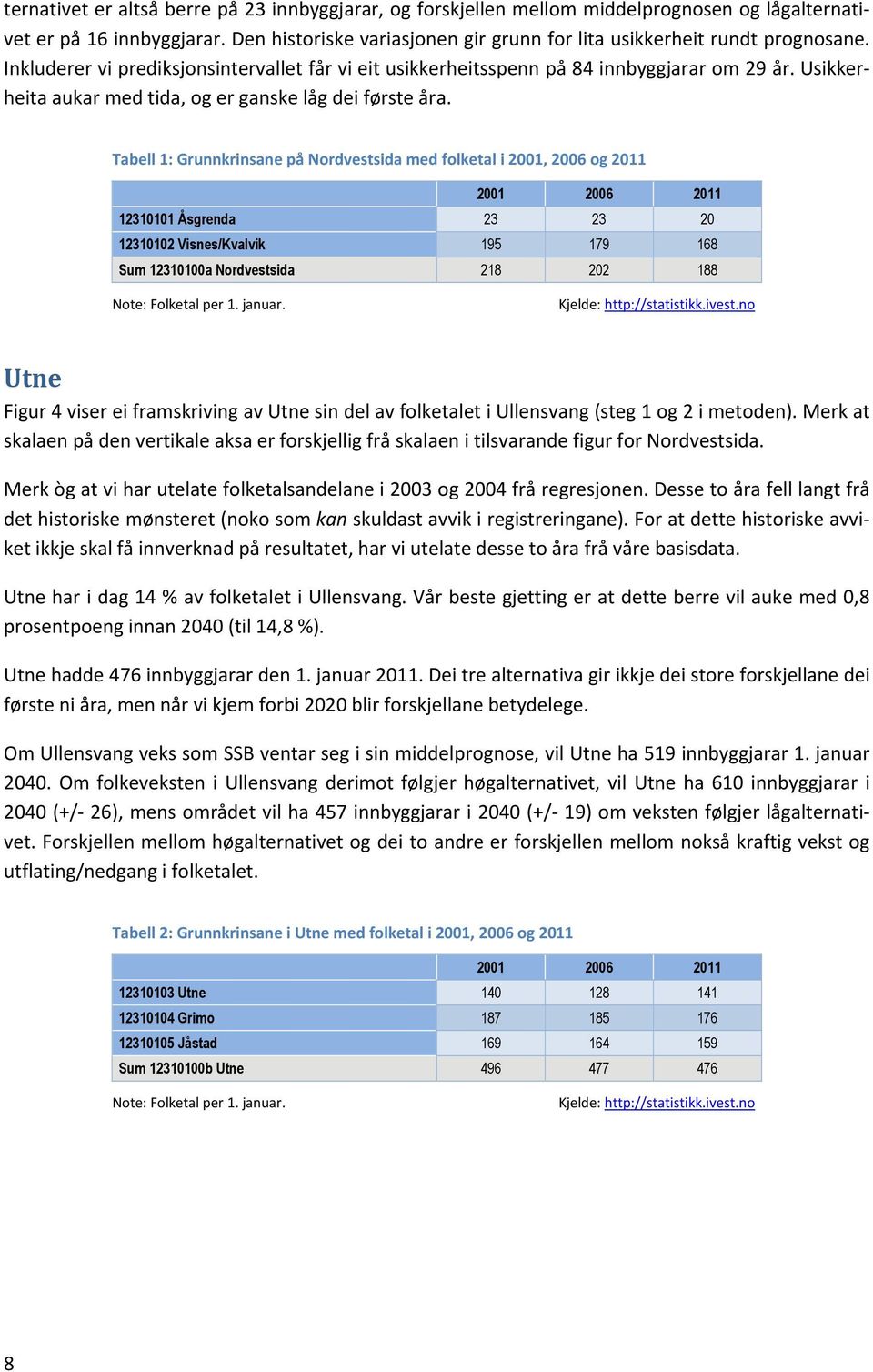 Usikkerheita aukar med tida, og er ganske låg dei første åra.