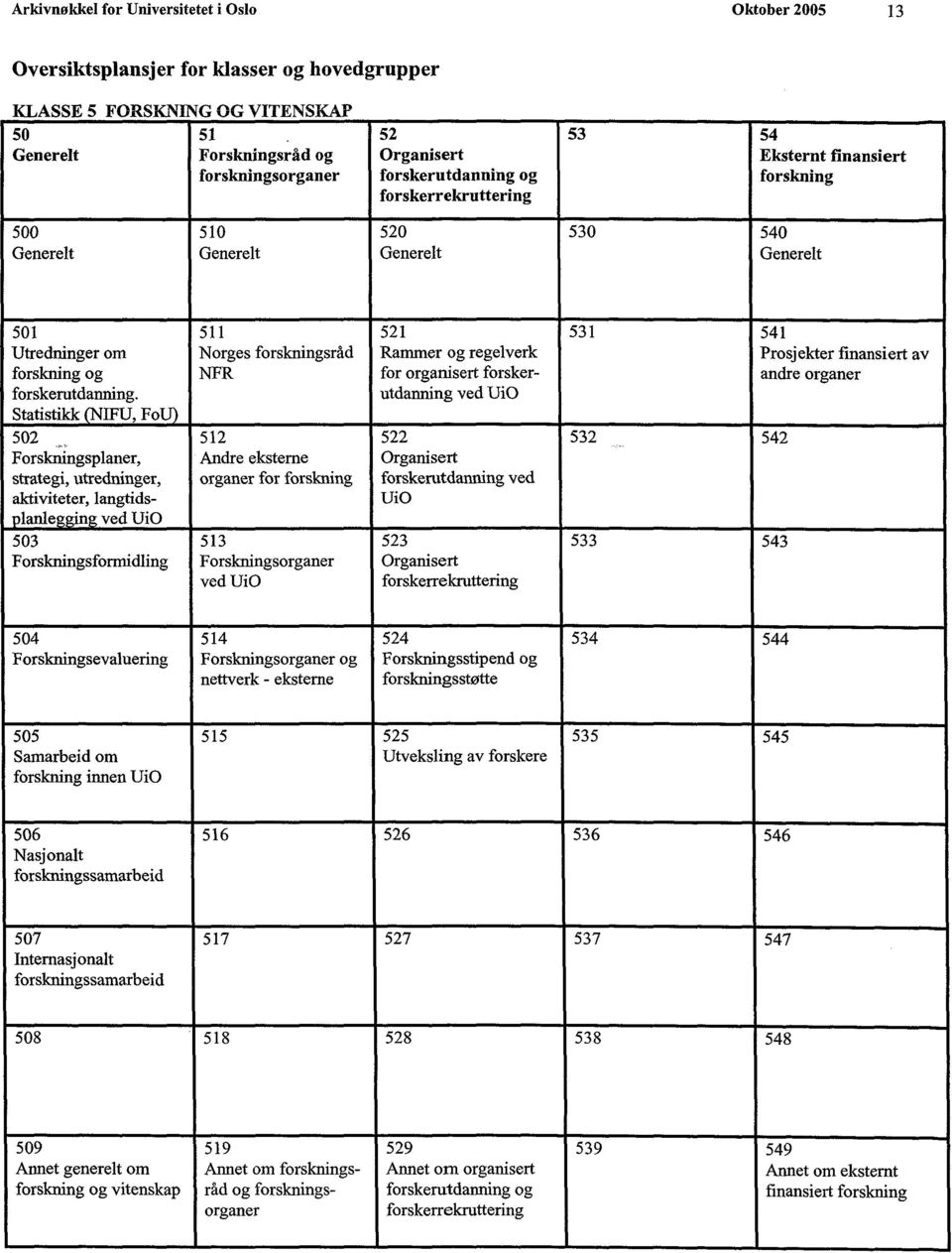 og regelverk Prosjekter finansiert av forskning og NFR for organisert forsker- andre organer forskerutdanning.