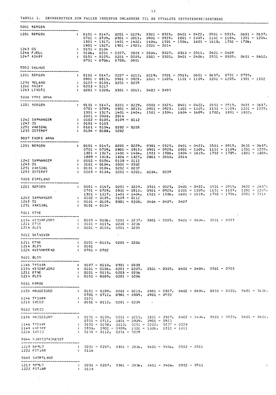 20-204 30-37, 40-402, 404, 50-506, 60-63, 702-706/ 80-827, 90-925, 200-204 243 OS 00-004 246 FJELL 006, 020-0207, 0303-0304, 0307, 030-03, 040-0409 247 ASKØY 00-005, 020-0205, 030-0303, 040-0406,