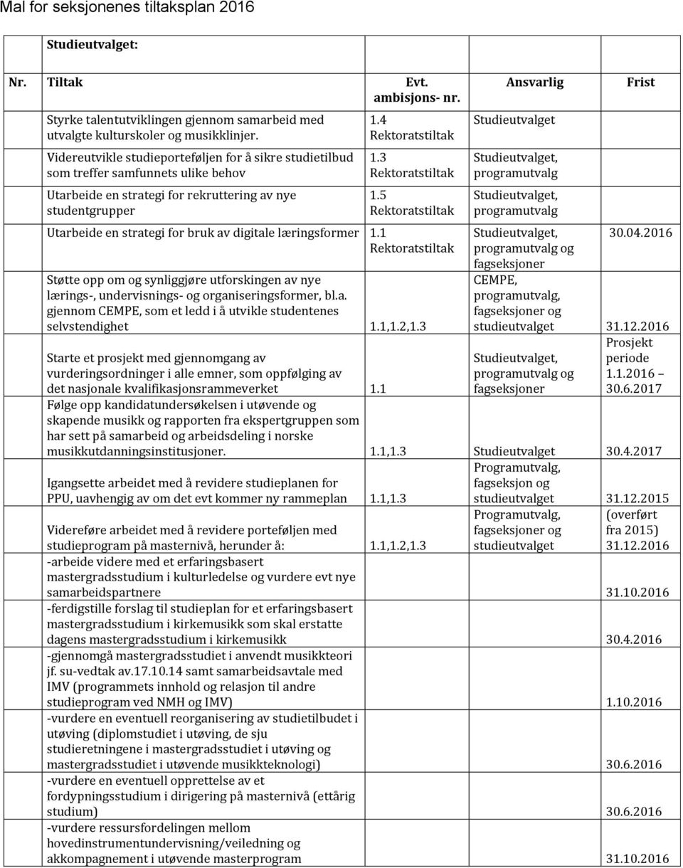 5 Rektoratstiltak Utarbeide en strategi for bruk av digitale læringsformer 1.1 Rektoratstiltak Støtte opp om og synliggjøre utforskingen av nye lærings-, undervisnings- og organiseringsformer, bl.a. gjennom CEMPE, som et ledd i å utvikle studentenes selvstendighet 1.