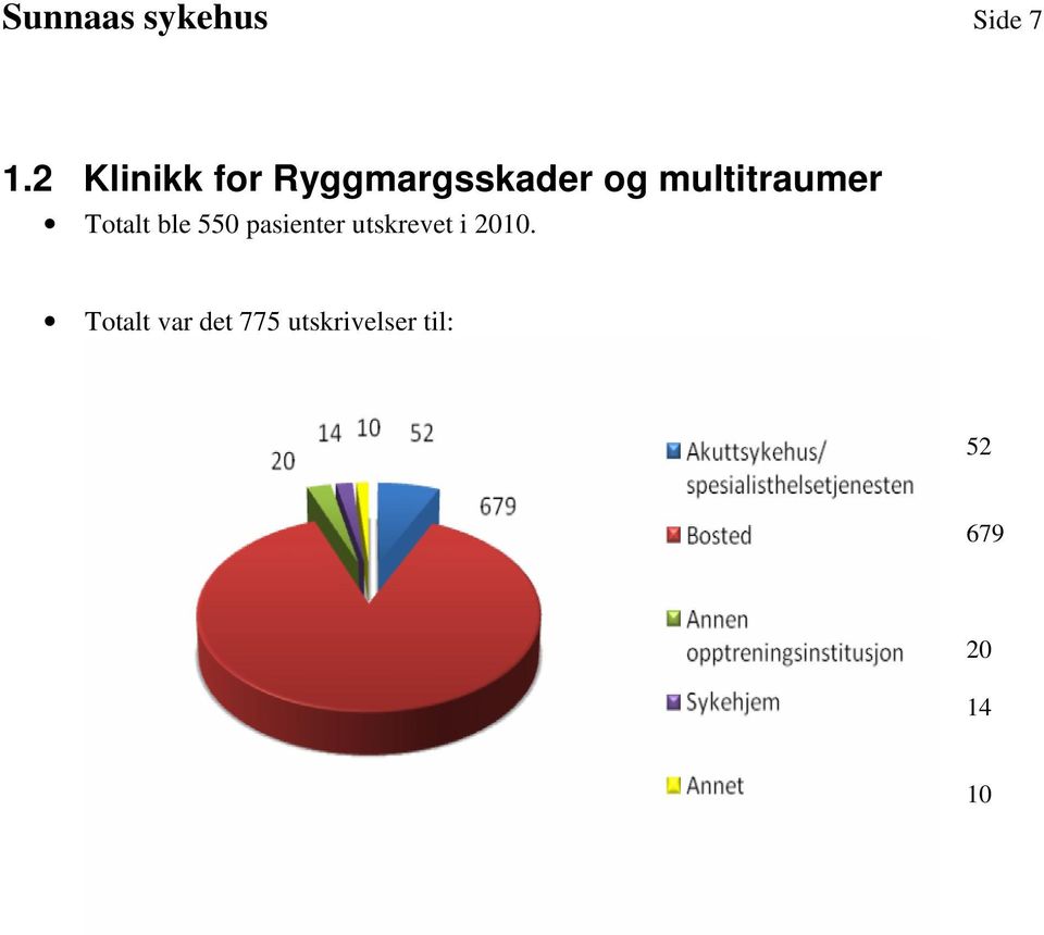 multitraumer Totalt ble 55 pasienter