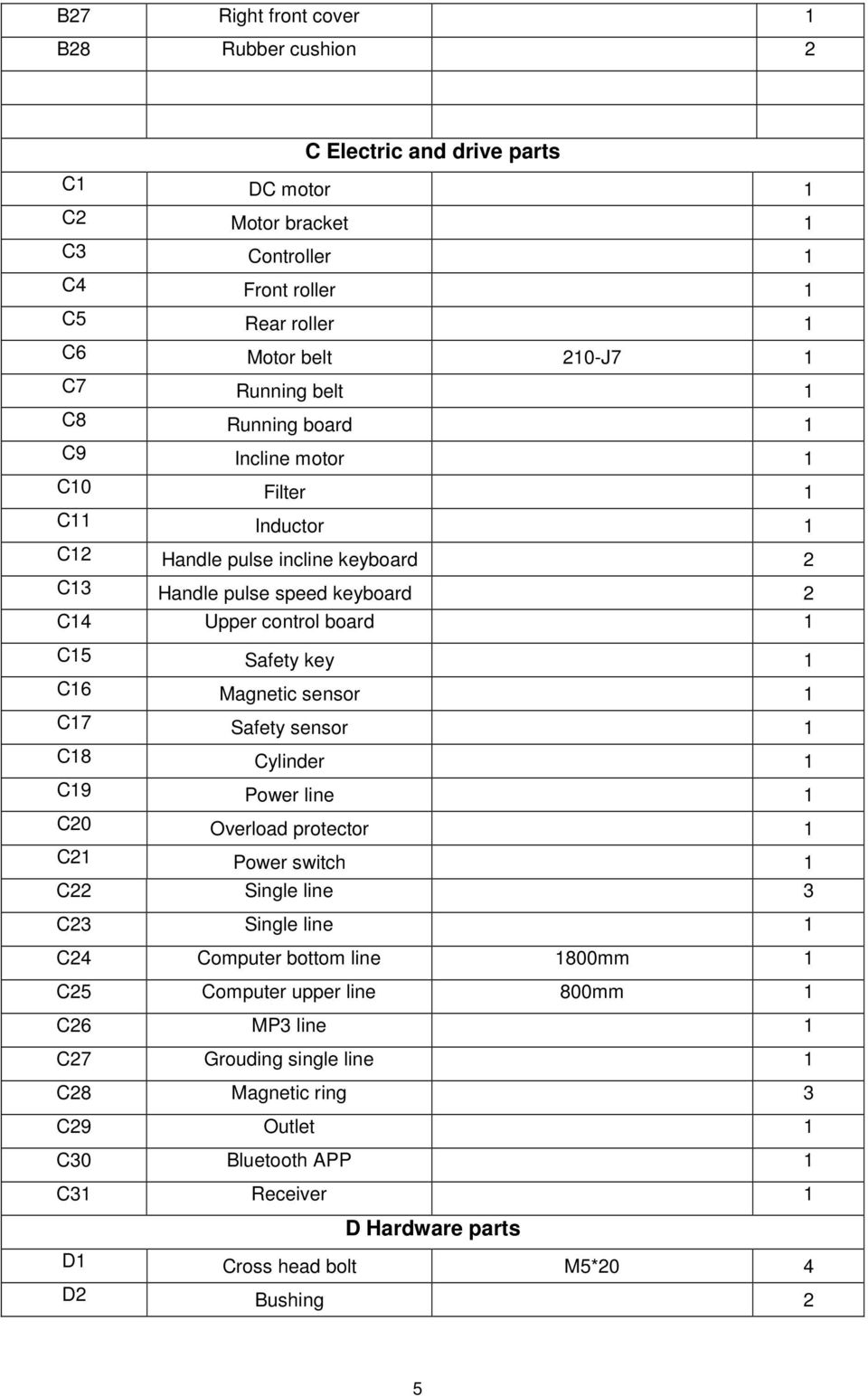 Magnetic sensor 1 C17 Safety sensor 1 C18 Cylinder 1 C19 Power line 1 C20 Overload protector 1 C21 Power switch 1 C22 Single line 3 C23 Single line 1 C24 Computer bottom line 1800mm 1 C25