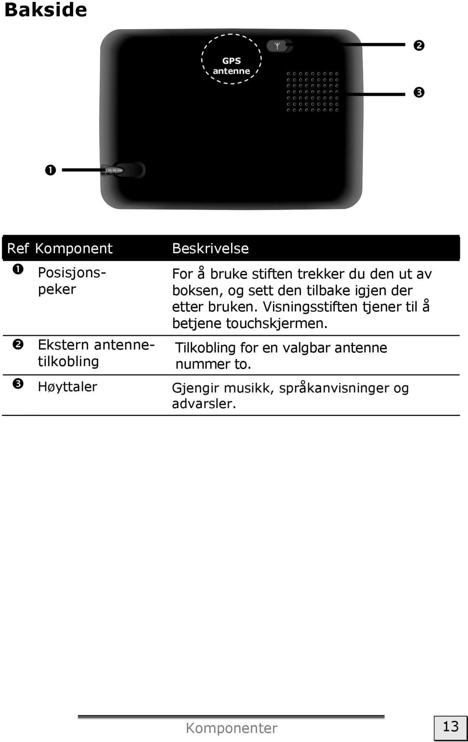 der etter bruken. Visningsstiften tjener til å betjene touchskjermen.