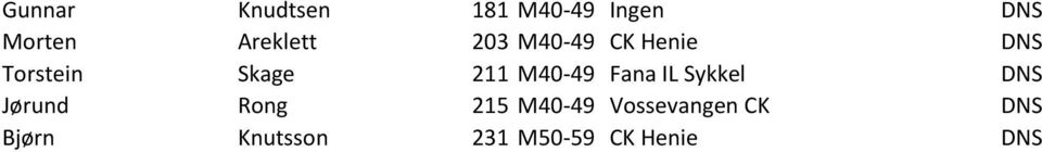 211 M40-49 Fana IL Sykkel DNS Jørund Rong 215