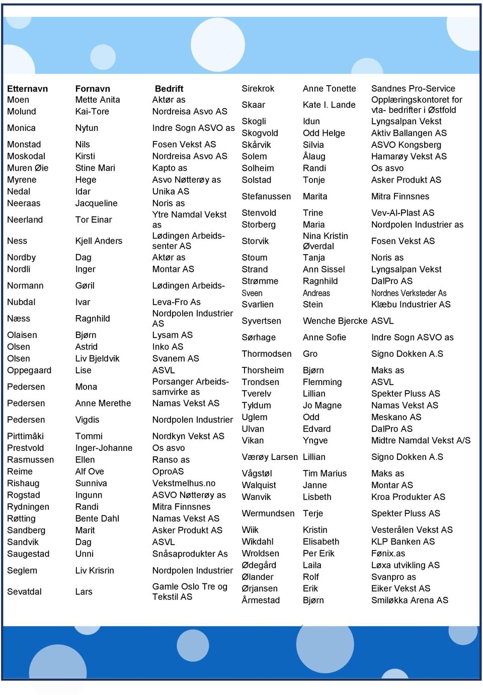 Nordli Inger Montar AS Normann Gøril Lødingen Arbeids- Nubdal Ivar Leva-Fro As Næss Ragnhild Nordpolen Industrier AS Olaisen Bjørn Lysam AS Olsen Astrid Inko AS Olsen Liv Bjeldvik Svanem AS Oppegaard