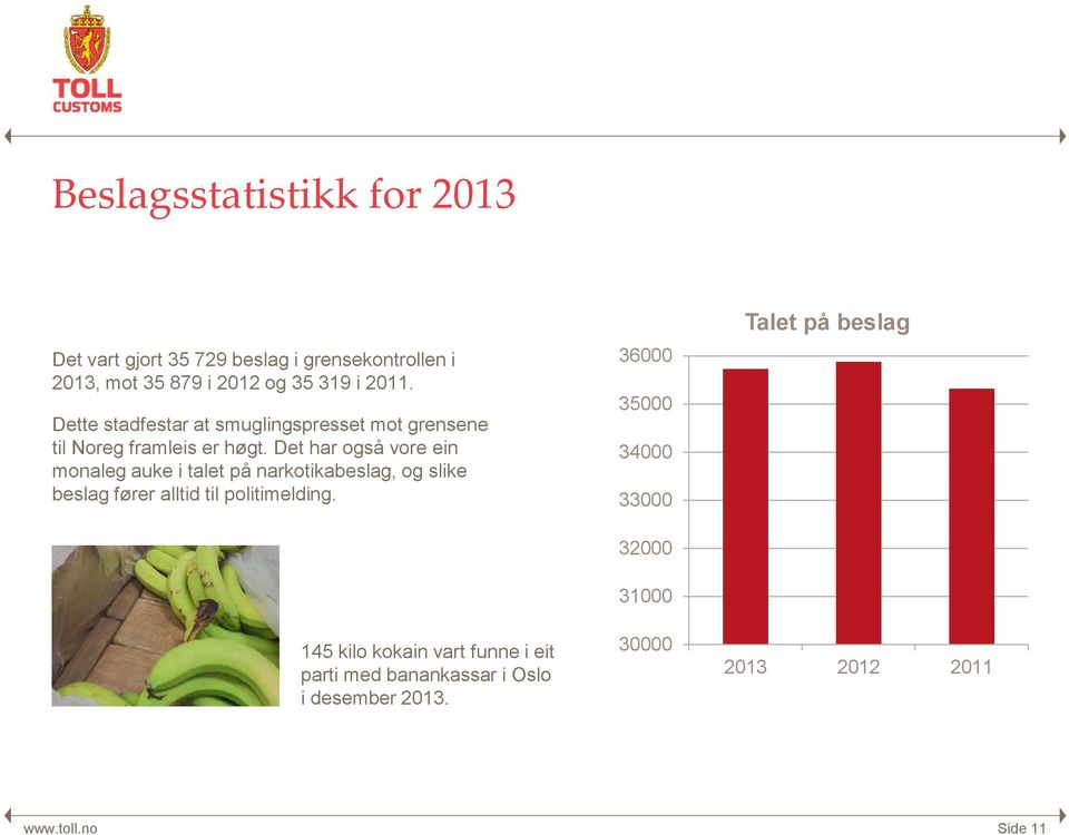 Det har også vore ein monaleg auke i talet på narkotikabeslag, og slike beslag fører alltid til politimelding.