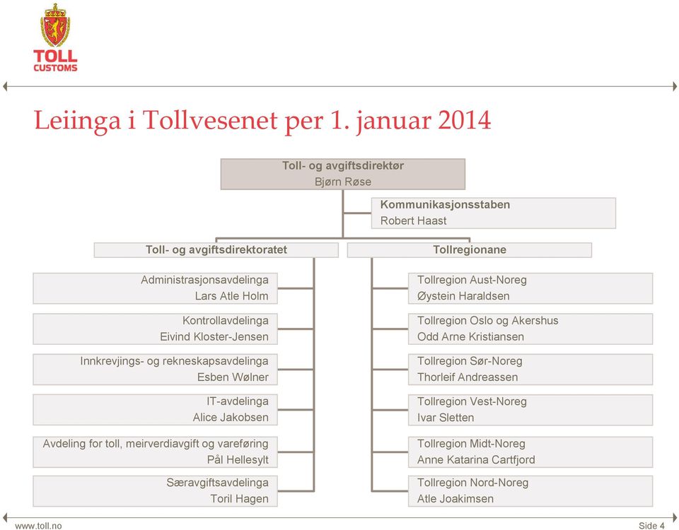 Eivind Kloster-Jensen Innkrevjings- og rekneskapsavdelinga Esben Wølner IT-avdelinga Alice Jakobsen Avdeling for toll, meirverdiavgift og vareføring Pål Hellesylt