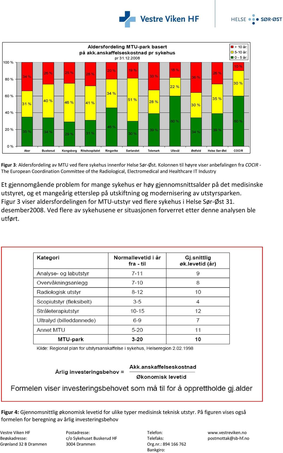 Aker Buskerud Kongsberg Rikshospitalet Ringerike Sørlandet Telemark Ullevål Østfold Helse Sør-Øst COCIR Figur 3: Aldersfordeling av MTU ved flere sykehus innenfor Helse Sør-Øst.