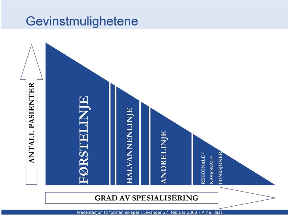 HALVANNENLINJE ANDRELINJE