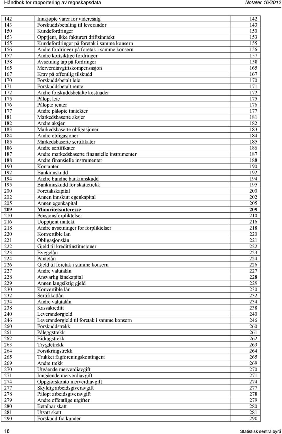 Merverdiavgiftskompensasjon 165 167 Krav på offentlig tilskudd 167 170 Forskuddsbetalt leie 170 171 Forskuddsbetalt rente 171 172 Andre forskuddsbetalte kostnader 172 175 Påløpt leie 175 176 Påløpte