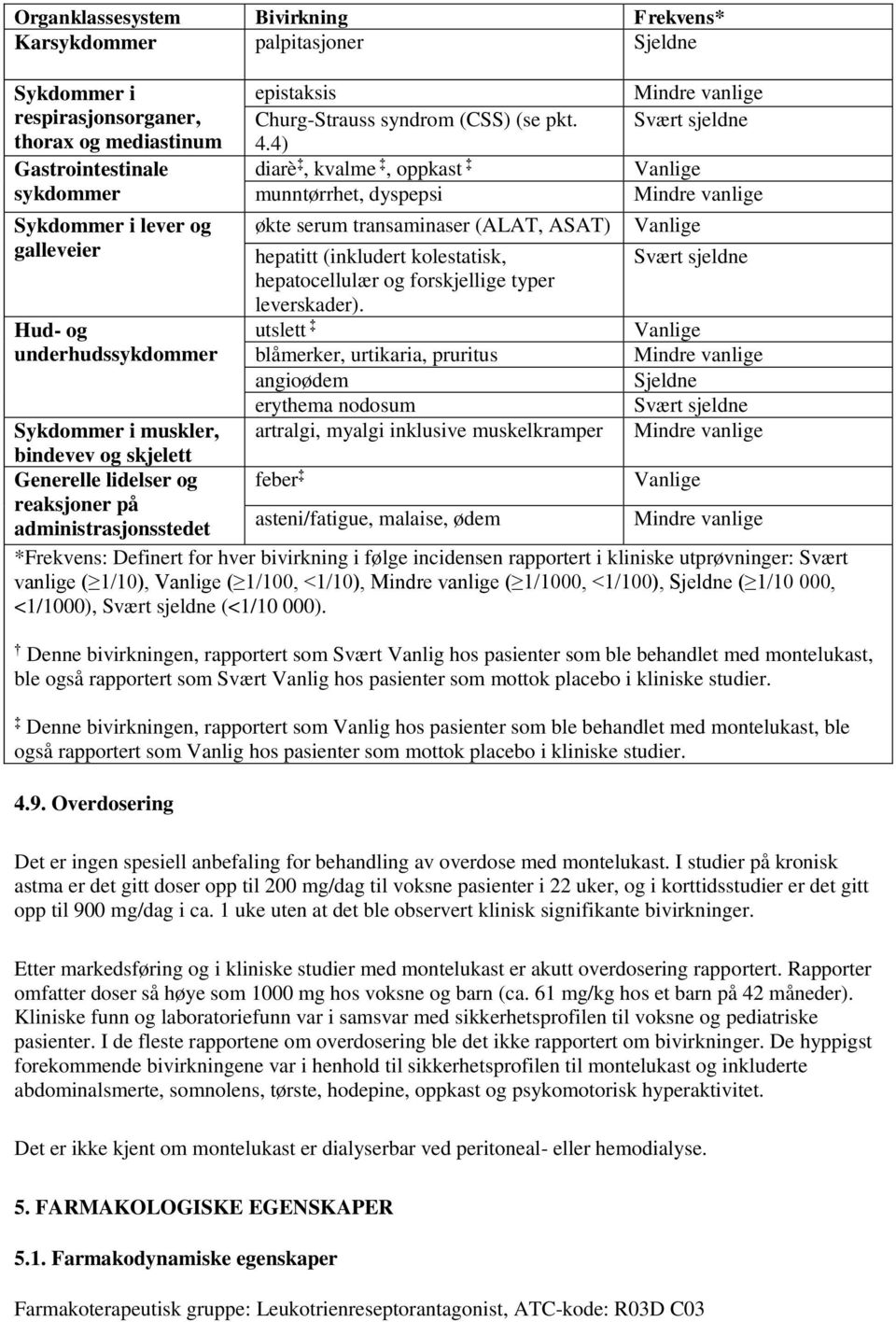 4) diarè, kvalme, oppkast munntørrhet, dyspepsi økte serum transaminaser (ALAT, ASAT) hepatitt (inkludert kolestatisk, hepatocellulær og forskjellige typer leverskader).