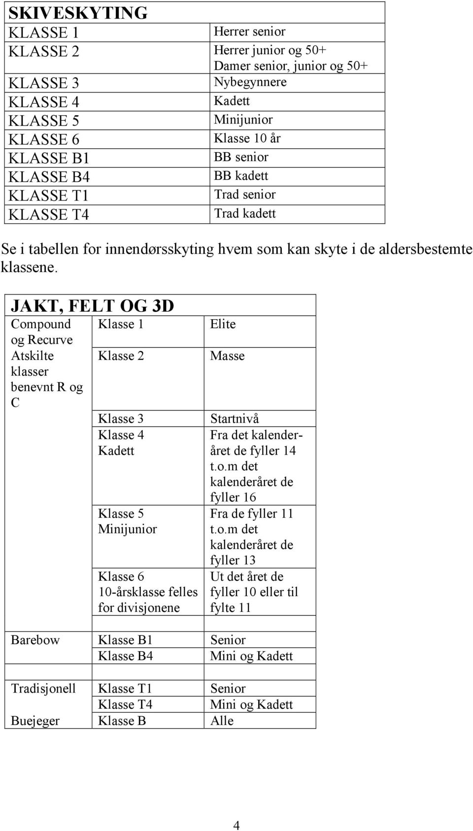 JAKT, FELT OG 3D Compound og Recurve Atskilte klasser benevnt R og C Klasse 1 Klasse 2 Klasse 3 Klasse 4 Kadett Klasse 5 Minijunior Klasse 6 10-årsklasse felles for divisjonene Elite Masse Startnivå