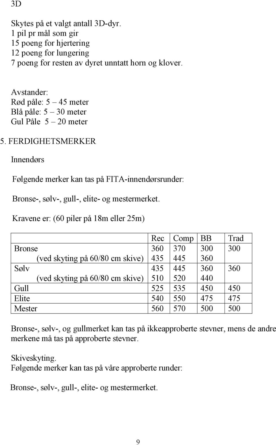 Kravene er: (60 piler på 18m eller 25m) Rec Comp BB Trad Bronse 360 370 300 300 (ved skyting på 60/80 cm skive) 435 445 360 Sølv 435 445 360 360 (ved skyting på 60/80 cm skive) 510 520 440 Gull 525