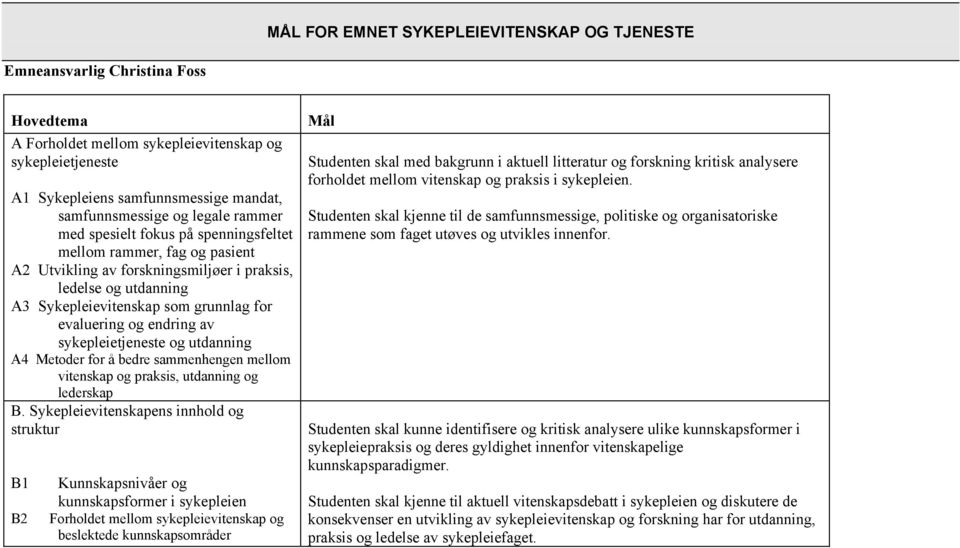 endring av sykepleietjeneste og utdanning A4 Metoder for å bedre sammenhengen mellom vitenskap og praksis, utdanning og lederskap B.