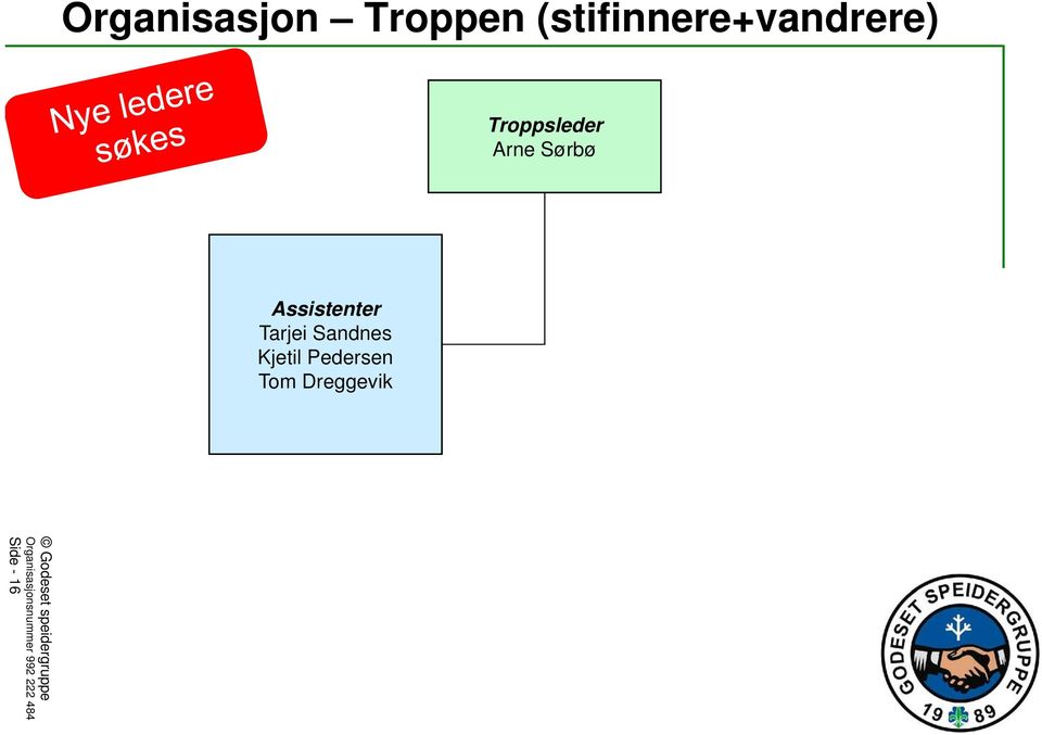 Troppsleder Arne Sørbø