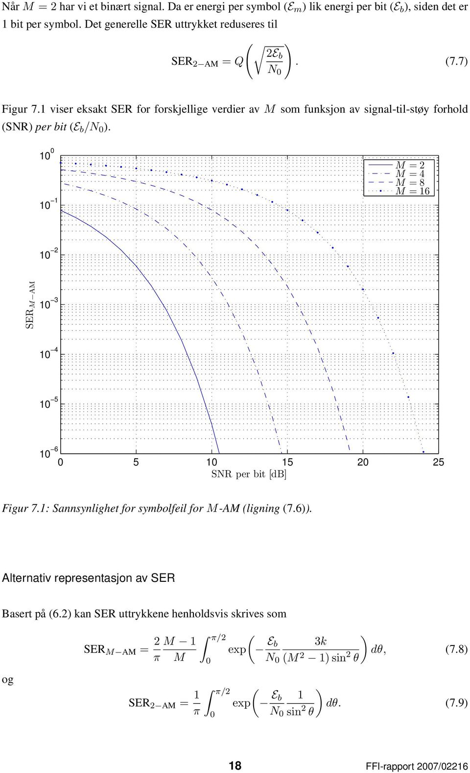 1 viser eksakt SER for forskjellige verdier av M som funksjon av signal-til-støy forhold SNR per bit E b /N.