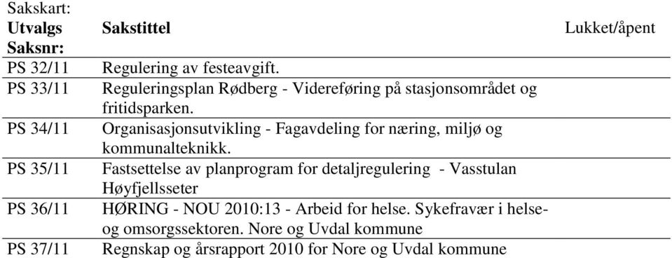 Organisasjonsutvikling - Fagavdeling for næring, miljø og kommunalteknikk.