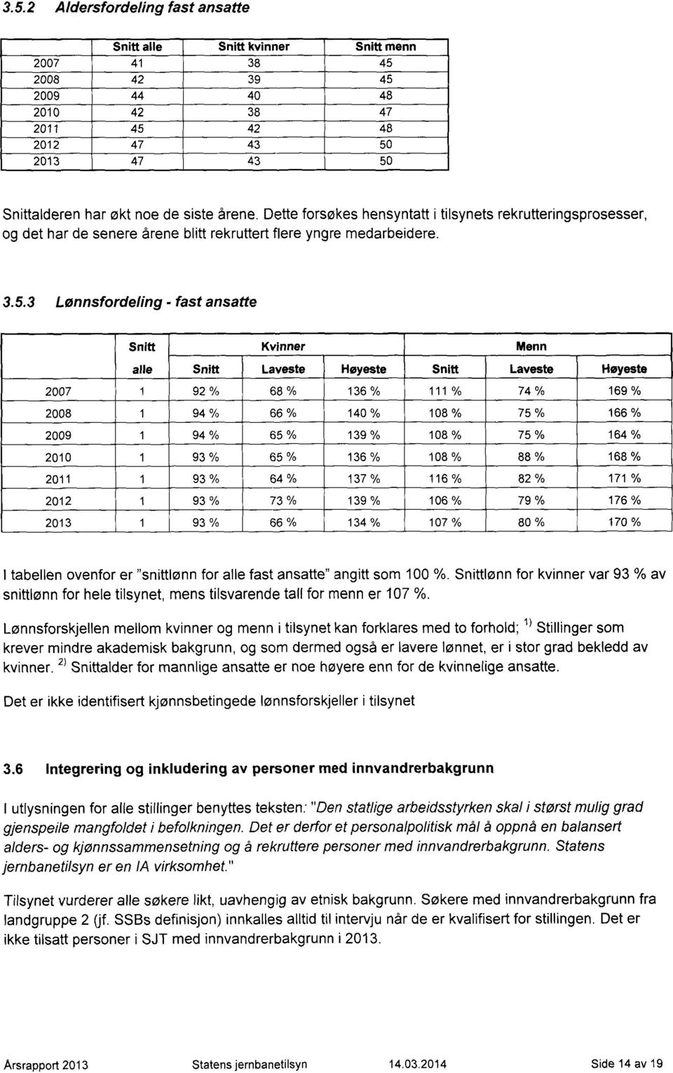 3 Lønnsfordeling - fast ansatte Snitt Kvinner Menn alle Snitt Laveste Høyeste Snitt Laveste Høyeste 2007 1 92 % 68 % 136 % 111 % 74 % 169 % 2008 1 94 % 66 % 140 % 108 % 75 % 166 % 2009 1 94 % 65 %
