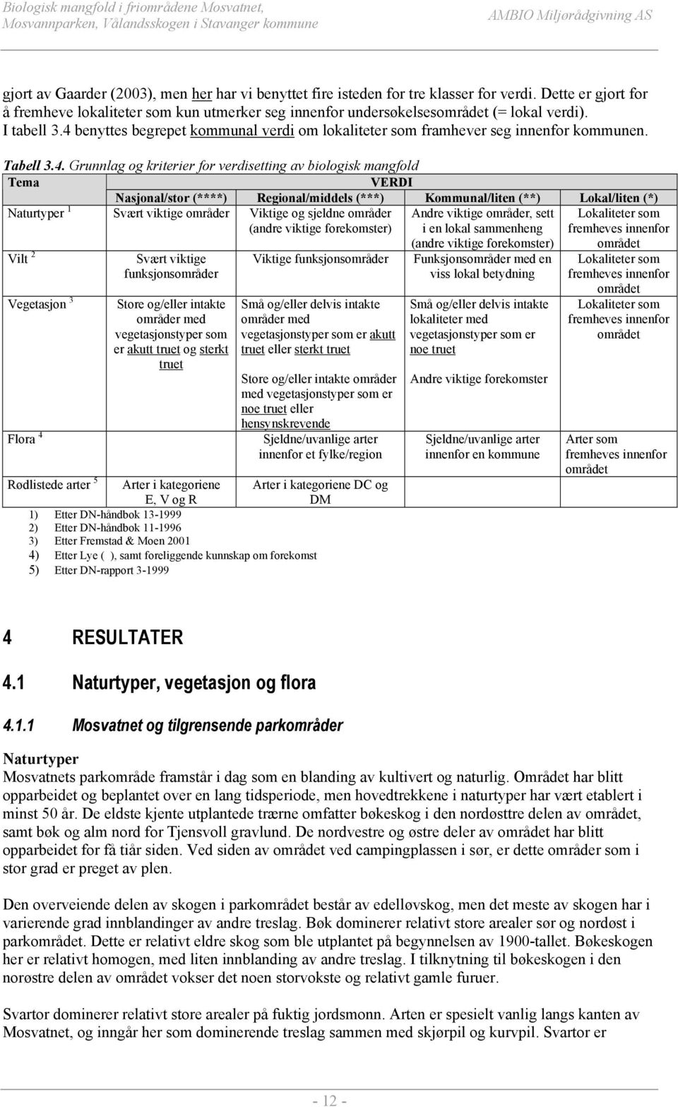 benyttes begrepet kommunal verdi om lokaliteter som framhever seg innenfor kommunen. Tabell 3.4.