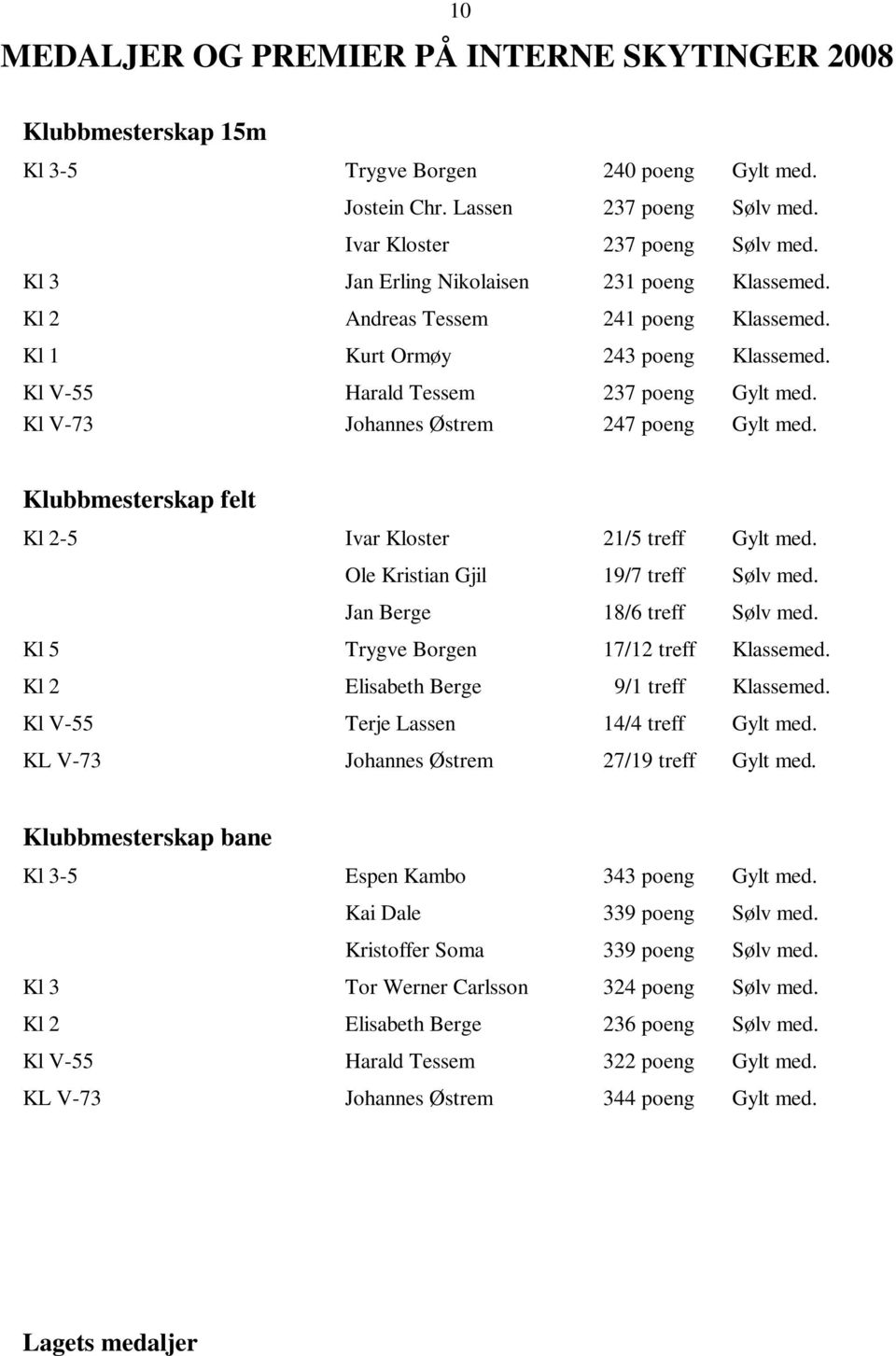 Kl V-73 Johannes Østrem 247 poeng Gylt med. Klubbmesterskap felt Kl 2-5 Ivar Kloster 21/5 treff Gylt med. Ole Kristian Gjil 19/7 treff Sølv med. Jan Berge 18/6 treff Sølv med.