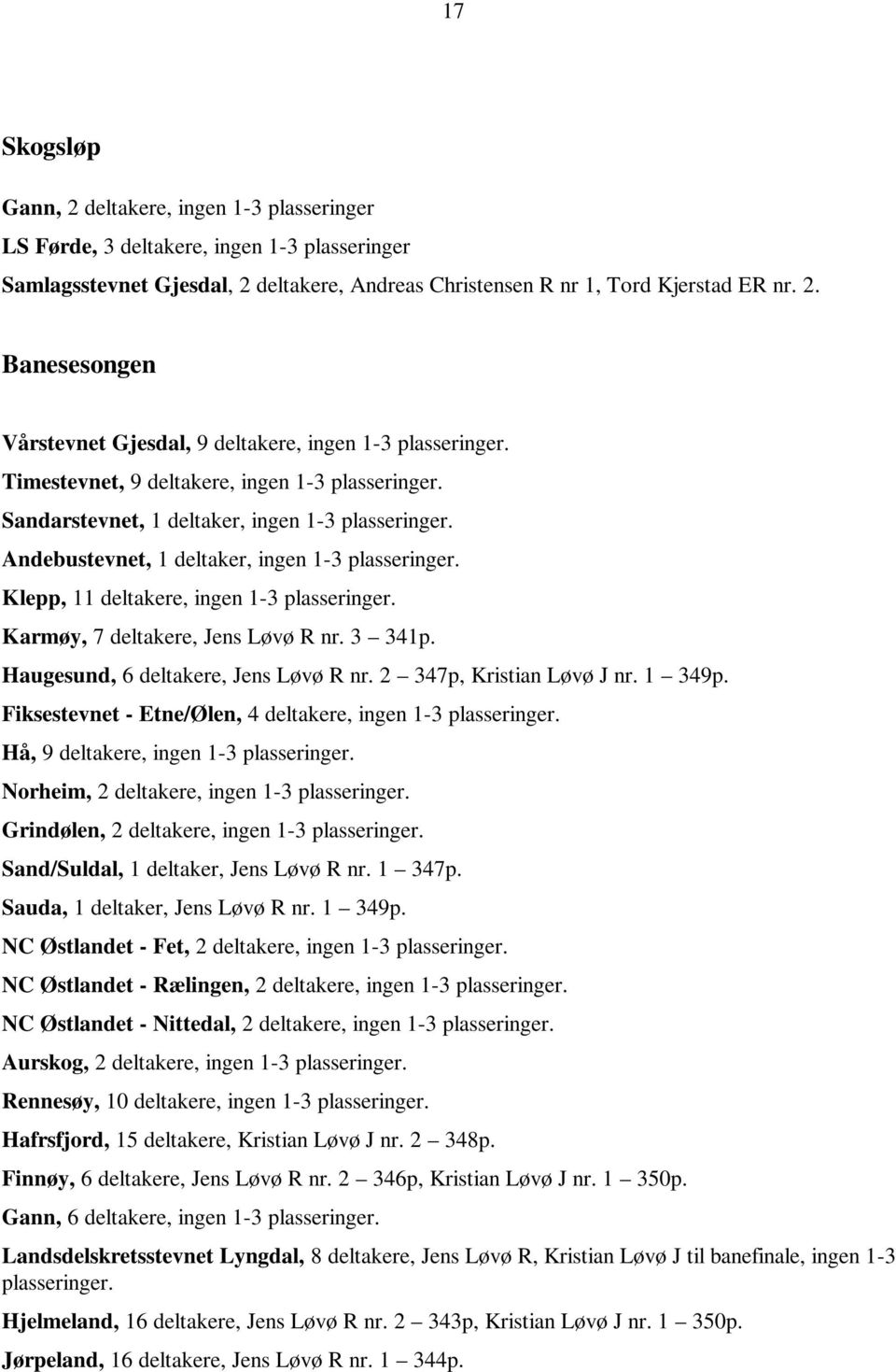 Karmøy, 7 deltakere, Jens Løvø R nr. 3 341p. Haugesund, 6 deltakere, Jens Løvø R nr. 2 347p, Kristian Løvø J nr. 1 349p. Fiksestevnet - Etne/Ølen, 4 deltakere, ingen 1-3 plasseringer.