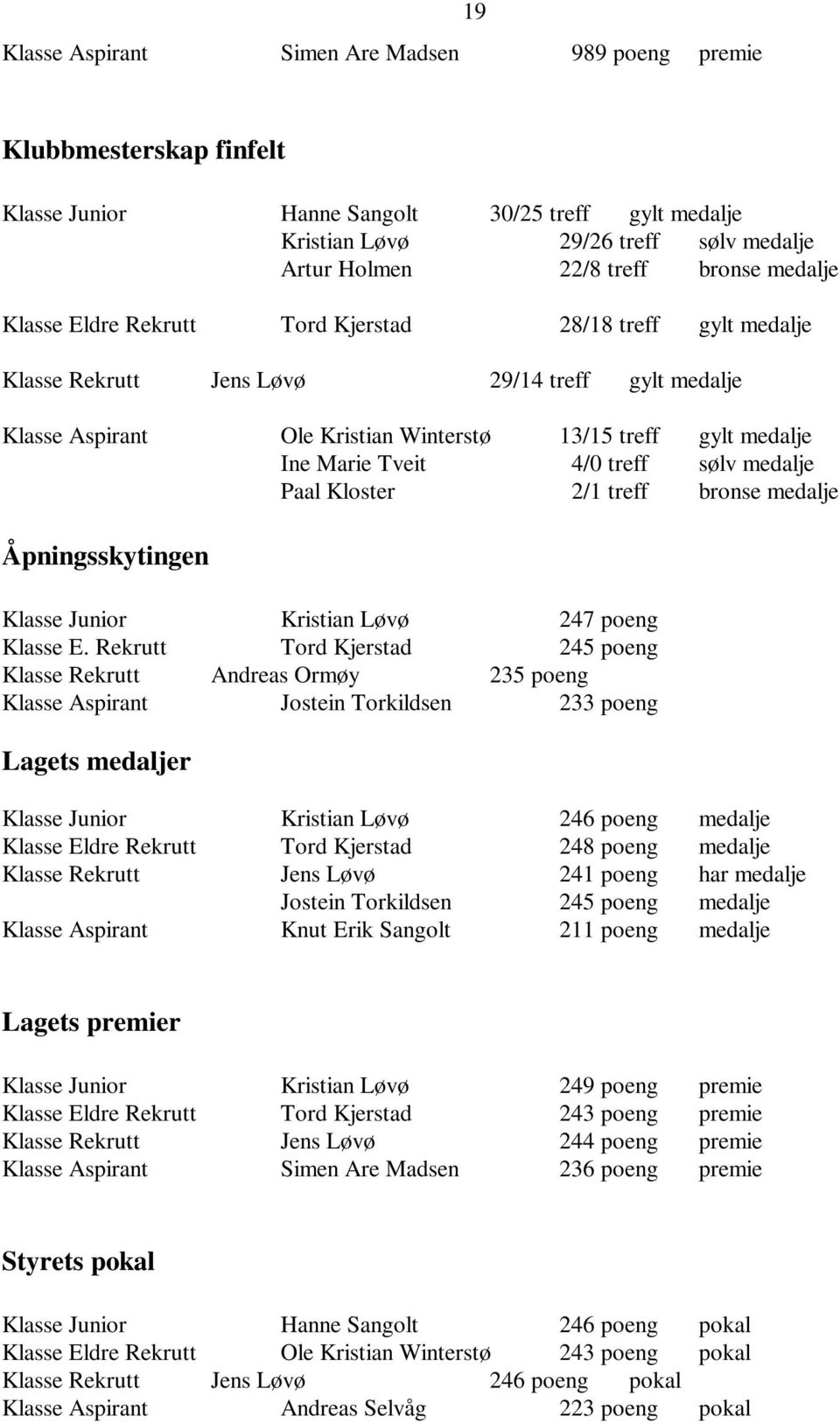 4/0 treff sølv medalje Paal Kloster 2/1 treff bronse medalje Åpningsskytingen Klasse Junior Kristian Løvø 247 poeng Klasse E.