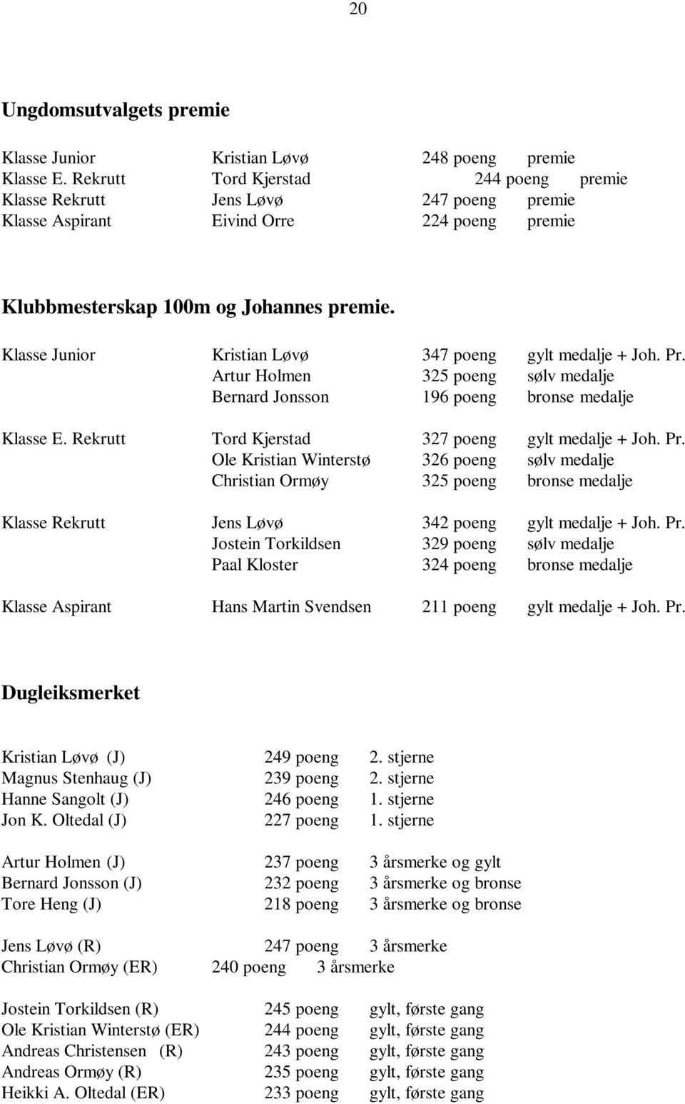 Klasse Junior Kristian Løvø 347 poeng gylt medalje + Joh. Pr. Artur Holmen 325 poeng sølv medalje Bernard Jonsson 196 poeng bronse medalje Klasse E. Rekrutt Tord Kjerstad 327 poeng gylt medalje + Joh.