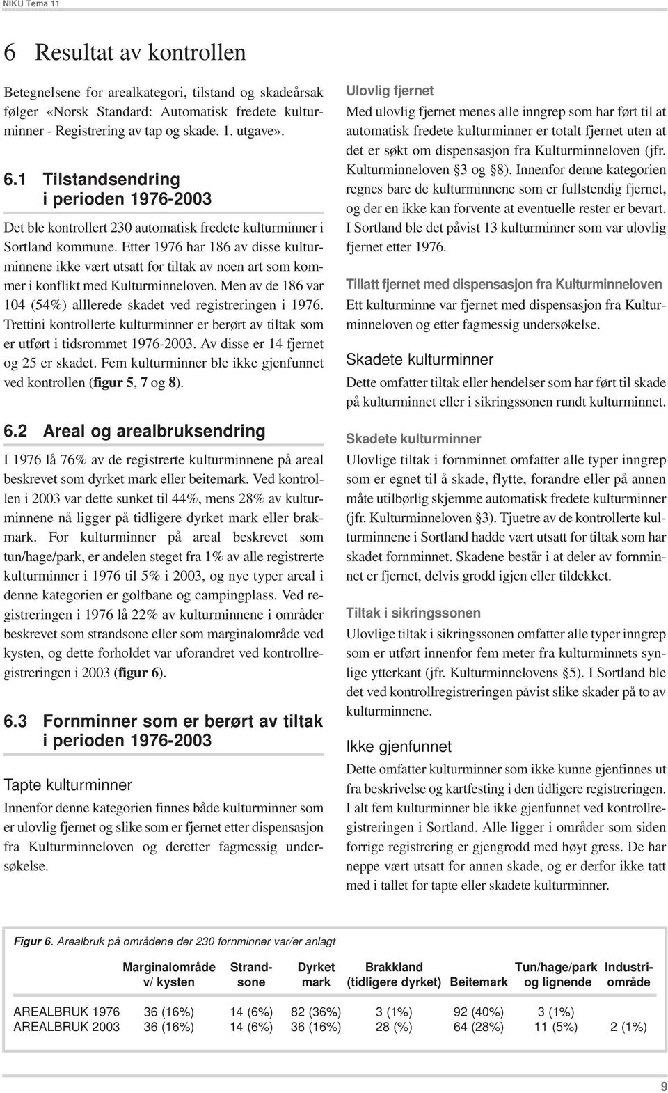 Etter 1976 har 186 av disse kulturminnene ikke vært utsatt for tiltak av noen art som kommer i konflikt med Kulturminneloven. Men av de 186 var 104 (54%) alllerede skadet ved registreringen i 1976.