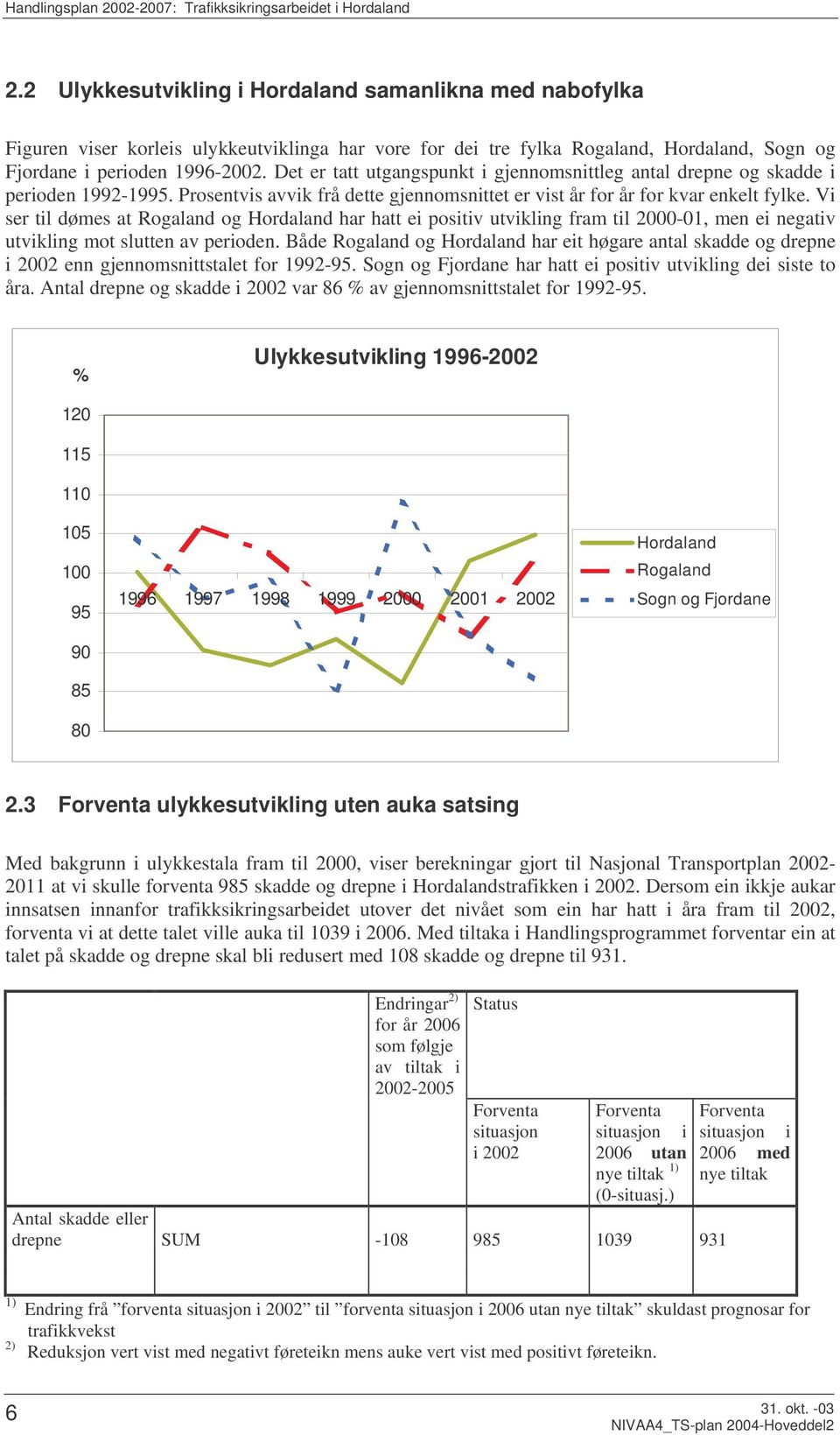 Det er tatt utgangspunkt i gjennomsnittleg antal drepne og skadde i perioden 1992-1995. Prosentvis avvik frå dette gjennomsnittet er vist år for år for kvar enkelt fylke.