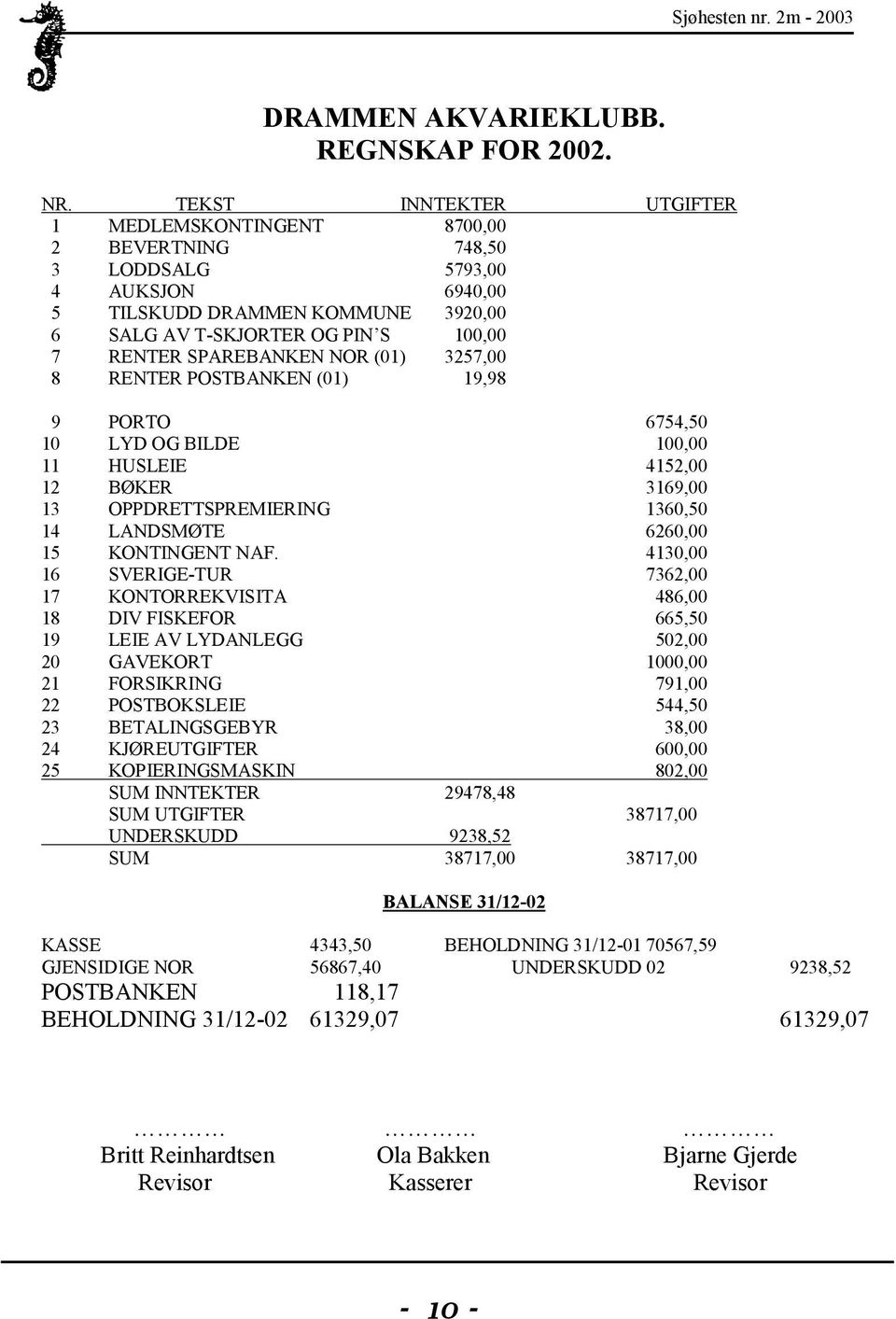 SPAREBANKEN NOR (01) 3257,00 8 RENTER POSTBANKEN (01) 19,98 9 PORTO 6754,50 10 LYD OG BILDE 100,00 11 HUSLEIE 4152,00 12 BØKER 3169,00 13 OPPDRETTSPREMIERING 1360,50 14 LANDSMØTE 6260,00 15