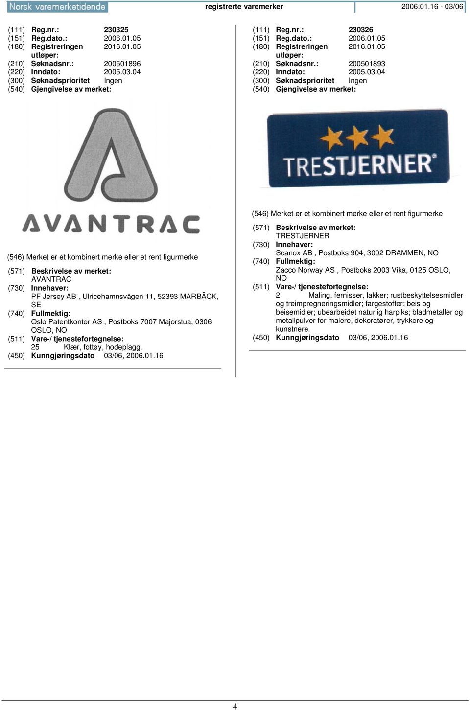 TRESTJERNER Scanox AB, Postboks 904, 3002 DRAMMEN, Zacco Norway AS, Postboks 2003 Vika, 0125 OSLO, 2 Maling, fernisser, lakker; rustbeskyttelsesmidler og treimpregneringsmidler; fargestoffer; beis og