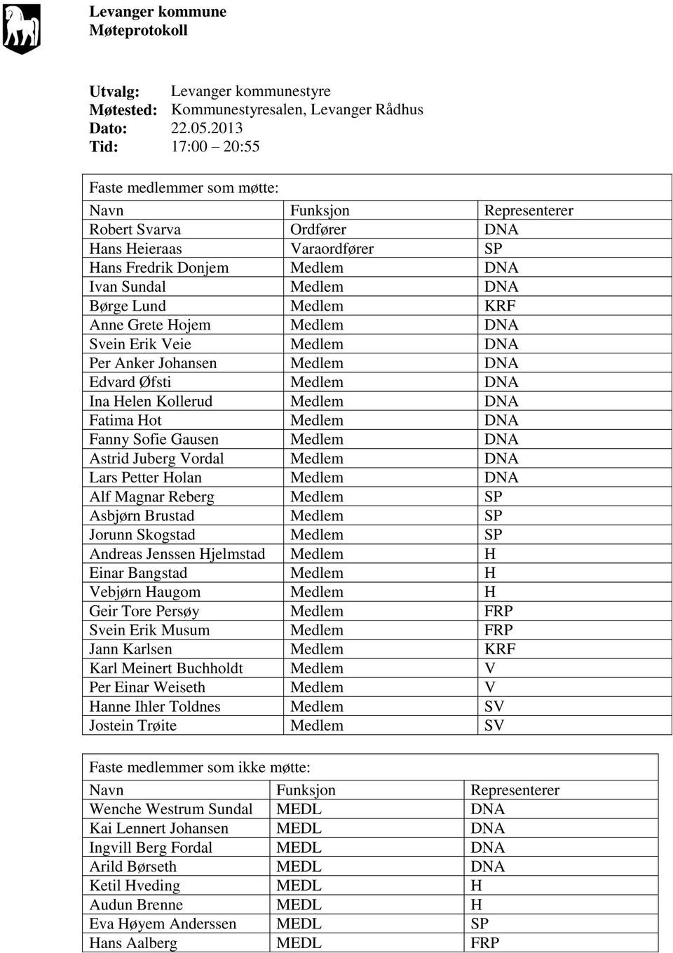 Medlem KRF Anne Grete Hojem Medlem DNA Svein Erik Veie Medlem DNA Per Anker Johansen Medlem DNA Edvard Øfsti Medlem DNA Ina Helen Kollerud Medlem DNA Fatima Hot Medlem DNA Fanny Sofie Gausen Medlem