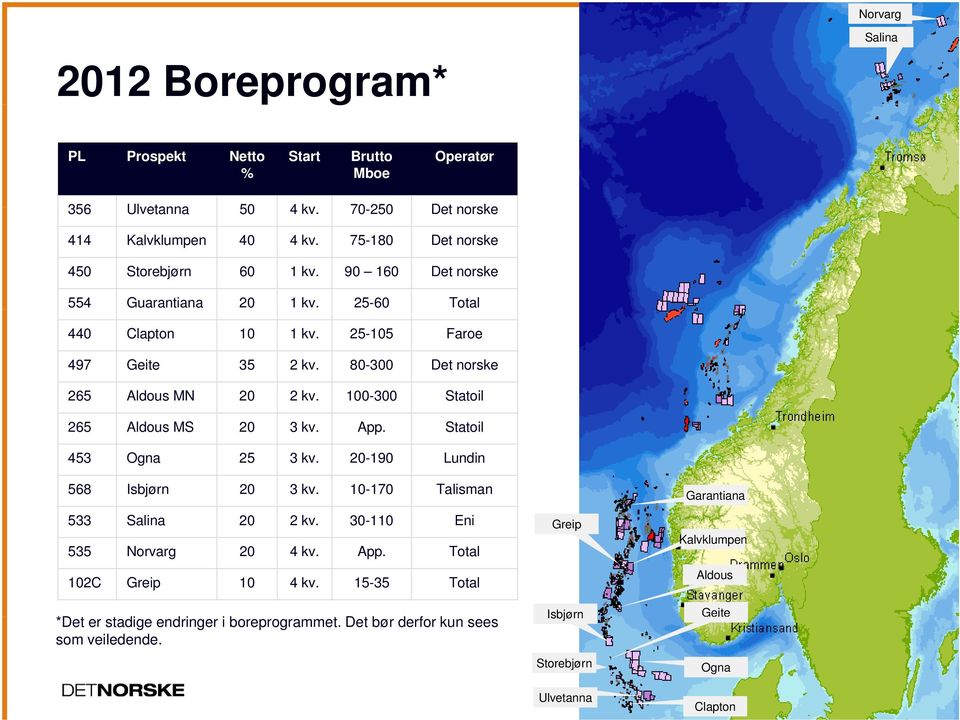 80-300 Det norske 265 Aldous MN 20 2 kv. 100-300 Statoil 265 Aldous MS 20 3 kv. App. Statoil 453 Ogna 25 3 kv. 20-190 Lundin 568 Isbjørn 20 3 kv.