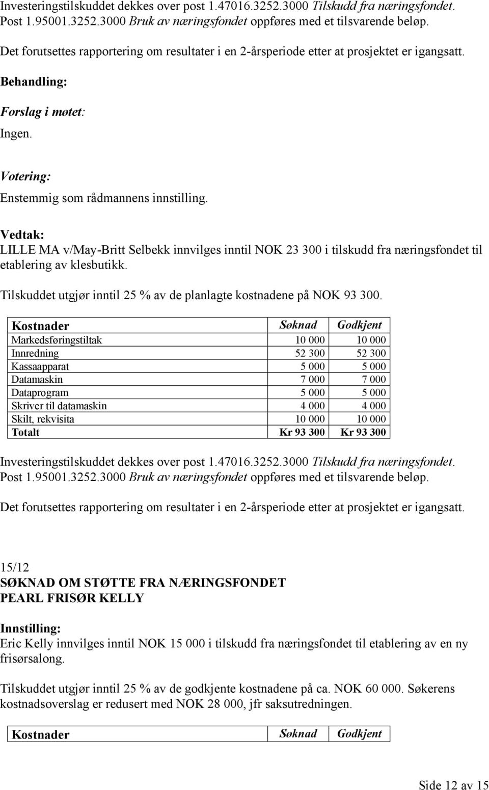 LILLE MA v/may-britt Selbekk innvilges inntil NOK 23 300 i tilskudd fra næringsfondet til etablering av klesbutikk. Tilskuddet utgjør inntil 25 % av de planlagte kostnadene på NOK 93 300.