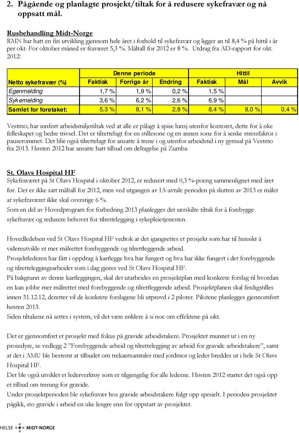 Måltall for 2012 er 8 %. Utdrag fra AD-rapport for okt.