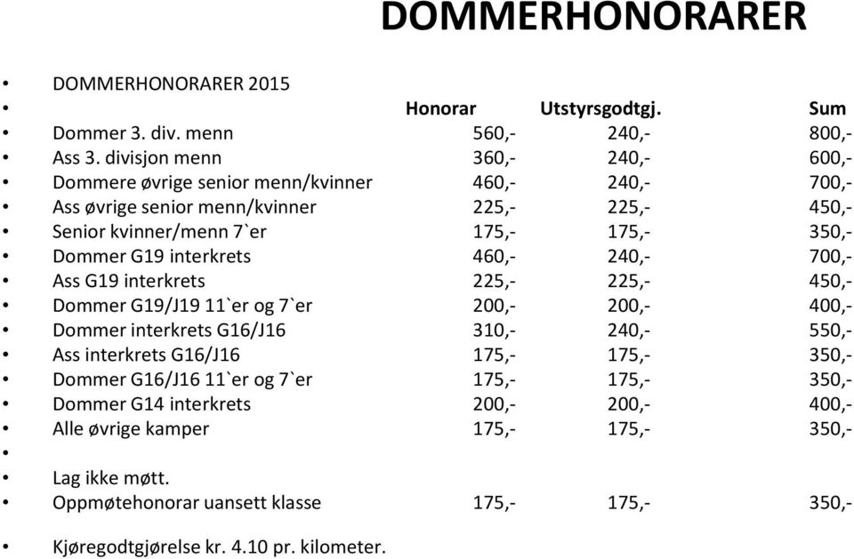 Dommer G19 interkrets 460,- 240,- 700,- Ass G19 interkrets 225,- 225,- 450,- Dommer G19/J19 11`er og 7`er 200,- 200,- 400,- Dommer interkrets G16/J16 310,- 240,- 550,- Ass