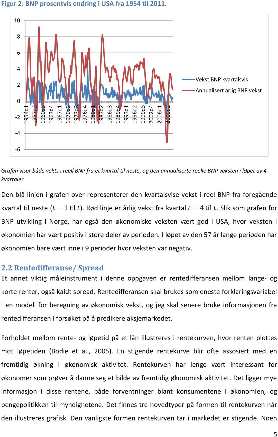 Den blå linjen i grafen over representerer den kvartalsvise vekst i reel BNP fra foregående kvartal til neste ( til ). Rød linje er årlig vekst fra kvartal.