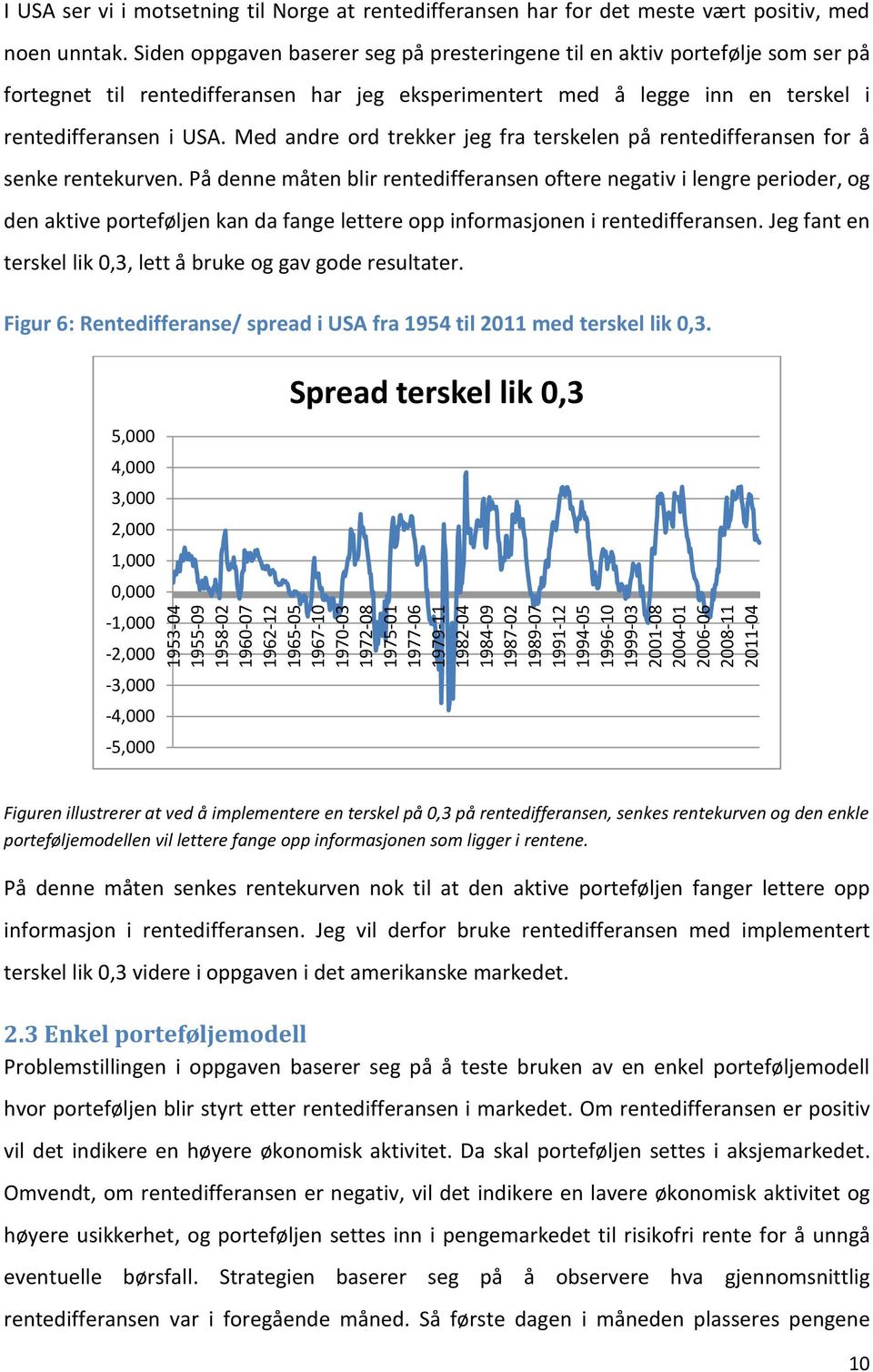 Siden oppgaven baserer seg på presteringene til en aktiv portefølje som ser på fortegnet til rentedifferansen har jeg eksperimentert med å legge inn en terskel i rentedifferansen i USA.